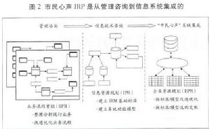 （圖）政務流程