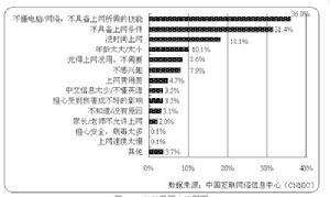 網路綜合症