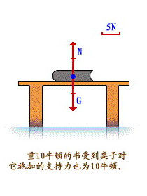 相互作用力