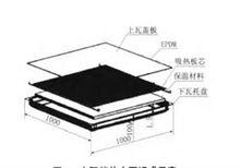 太陽能熱水瓦組成示意圖