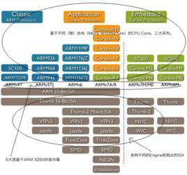 超長指令集架構