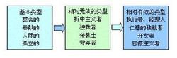 管理方格理論理論圖