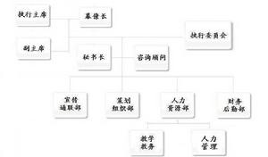 組織機構圖示