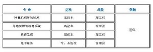 陝西電子信息職業技術學院