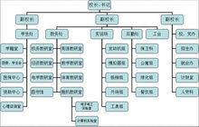 機構設定