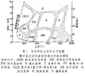 變質相