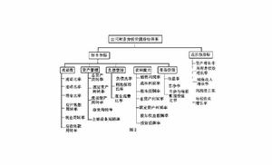 財務分析指標體系