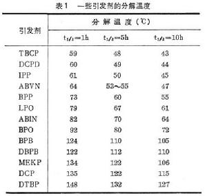 自由基聚合引發劑