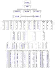 中國建材國際工程有限公司