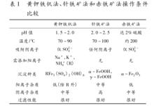 赤鐵礦法