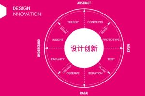 設計創新系