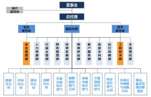 組織機構