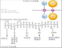 PVDF和FEVE結構對比