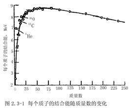 比結合能