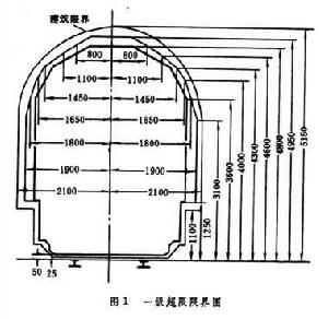 鐵路闊大貨物運輸