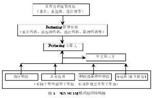 Partnering模式