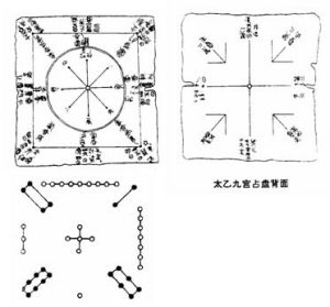 （圖）太乙九宮占盤