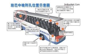 旅遊巴士中槍位置示意圖