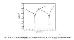 Fe 基塊狀非晶合金