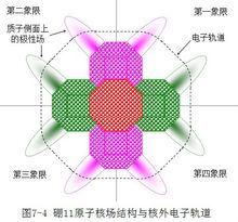 粒子模型