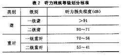 傷殘評定