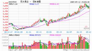 （圖）上海交大創業投資有限公司