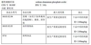 食品中添加劑量和說明