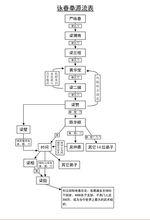 詠春拳源流表