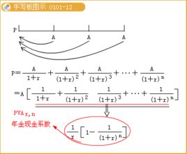 年金現值係數