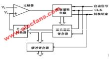 逐次逼近式AD轉換器原理圖