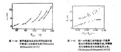 摺疊長度隨溫度和溶劑的變化情況