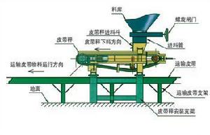 SKK系列給料機