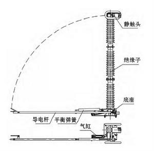 氣動隔離開關