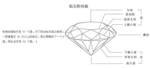 切工標準