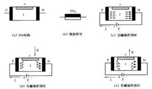 磁敏二極體