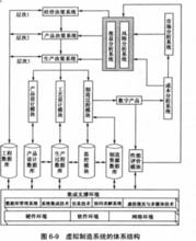 虛擬製造系統