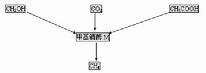 厭氧生物處理技術