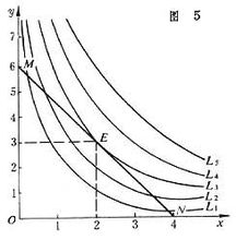 維管形成層