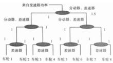 傳動系功能