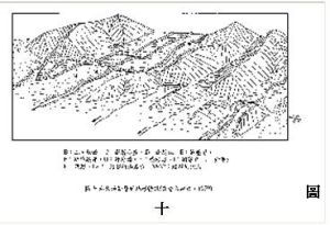 活動斷層