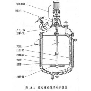 反應釜