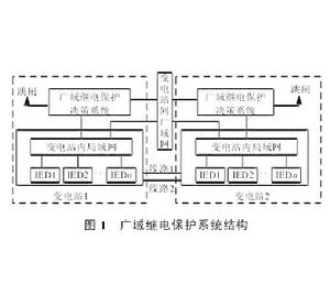 基於方向比較原理的廣域繼電保護系統