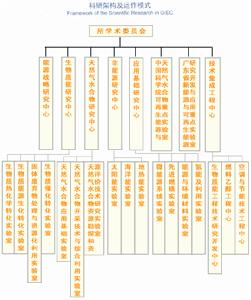 中國科學院廣州能源研究所