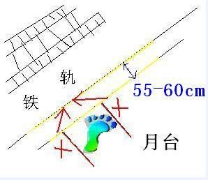 這個時候，你要站在紅XX的位置.一般黃線之間的距離有50-60CM，一般人會等車停穩後再往上一步，如果你站在XX的位置，就可以先他一步按箭頭往前跨!這個時候車大多數還在運行，需要點視死如歸的精神~~~順利的話，車停在你面前的時候，你就站在人群的第一個位置了!