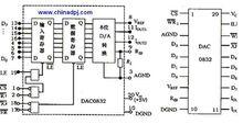 圖4-83 DAC0832的邏輯框圖和引腳排列