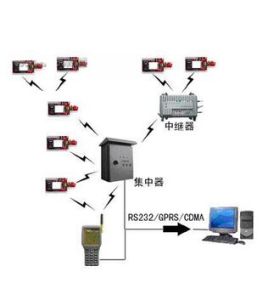 無線通信標準