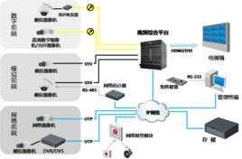 聯網監控