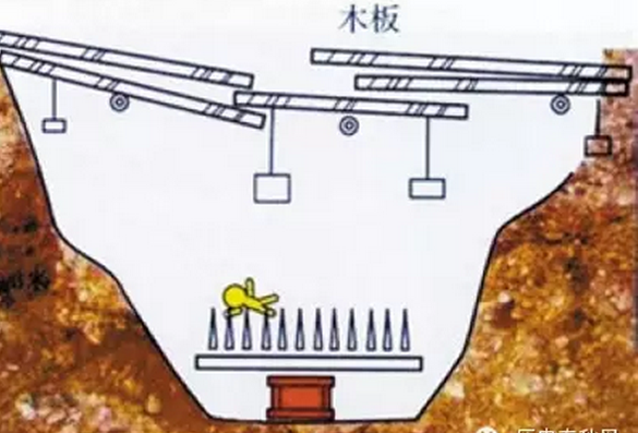 五花八門的古墓機關：設疑 暗害 封閉 詛咒