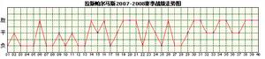 拉斯帕爾馬斯隊