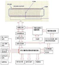 電磁感應加熱技術節電原理